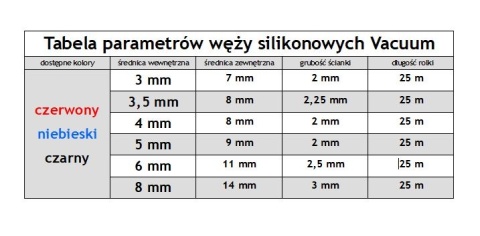 Wąż VACUUM 8x14mm silikonowy, niebieski Wąż VACUUM 8x14mm silikonowy, niebieski