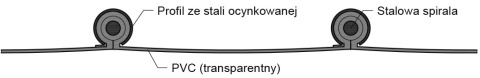 Wąż wentylacyjny KLIN PVC (polichlorek winylu) 100mm Wąż wentylacyjny KLIN PVC (polichlorek winylu) 100mm