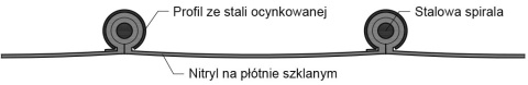 Wąż wentylacyjny KLIN nitryl 560mm Wąż wentylacyjny KLIN nitryl 560mm
