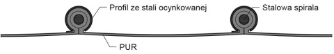 Wąż wentylacyjny typ KLIN PUR TM Wąż wentylacyjny typ KLIN PUR TM