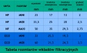 Wkład filtra pneumatyki 1/2" MAXI seria HF