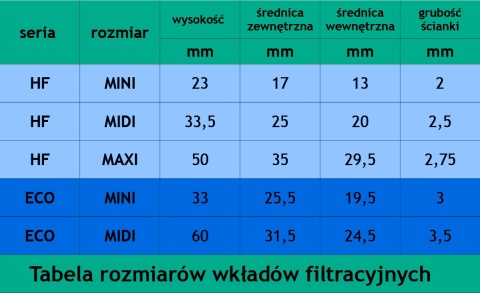 Wkład filtra pneumatyki 1/2" MIDI seria ECO Wkład filtra pneumatyki 1/2" MIDI seria ECO