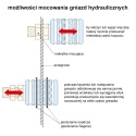 Gniazdo grodziowe szybkozłącza EURO M22X1,5