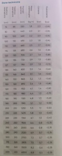 Wąż ssawny asenizacyjny PCV 185mm 5m