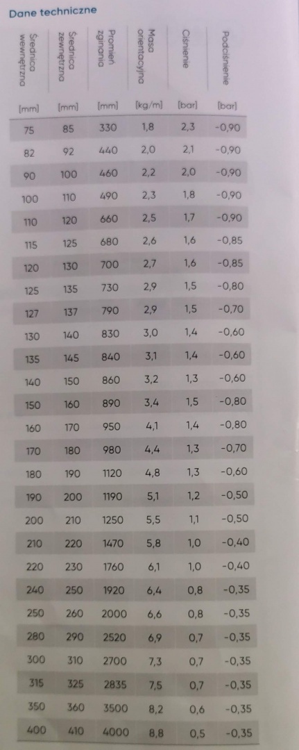 Wąż ssawny asenizacyjny PCV 265mm 5m Wąż ssawny asenizacyjny PCV 265mm 5m