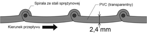Wąż ssawny asenizacyjny PCV 300mm 5m Wąż ssawny asenizacyjny PCV 300mm 5m