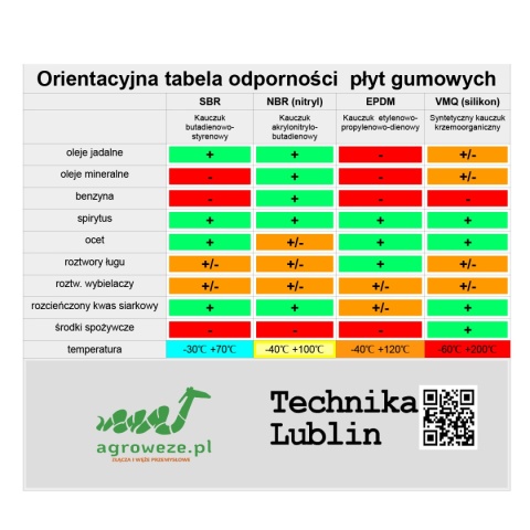 Pas gumy KWASOODPORNEJ EPDM 2mm, 25x120cm (0,25mb) bez wzmocnienia