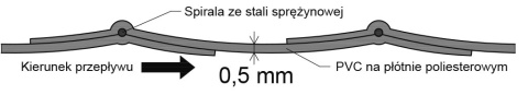 Wąż wentylacyjny antystatyczny Lutniowinyl folia 350mm Wąż wentylacyjny antystatyczny Lutniowinyl folia 350mm