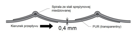Wąż odciągowy poliuretan do CNC folia 200mm