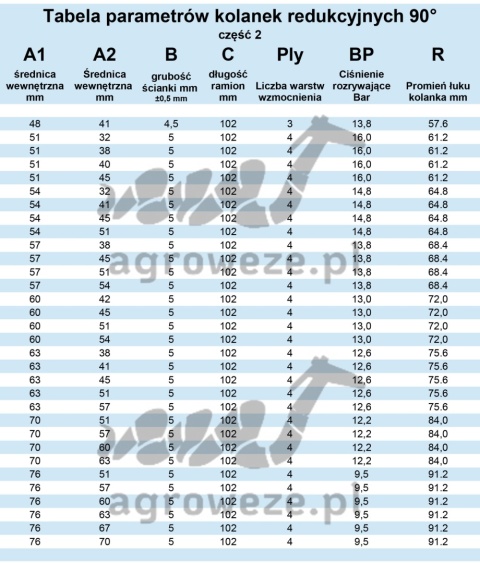 Kolanko redukcyjne 90° 42/25x102mm 15,5bar 4,55mm 3wzm.