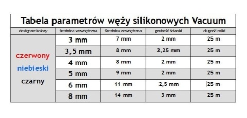 Wąż VACUUM 3,5x8mm silikonowy, czerwony