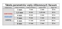 Wąż VACUUM 3x7mm silikonowy, niebieski