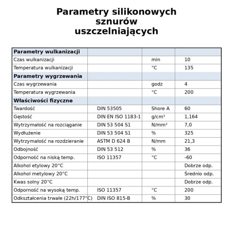 Sznur silikonowy uszczelka fi 10mm