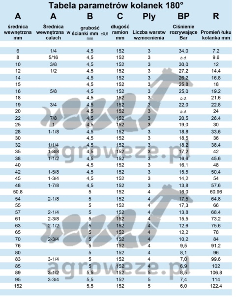 Kolanko silikonowe 180° 102x152mm 7,4bar 5,5mm 5wzm.