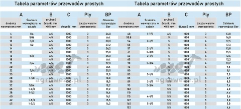 Przewód silikonowy 10x1000 30bar 4,5mm 3wzm
