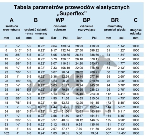 Przewód silikonowy elastyczny 12x1000mm 26,2bar 5,5mm