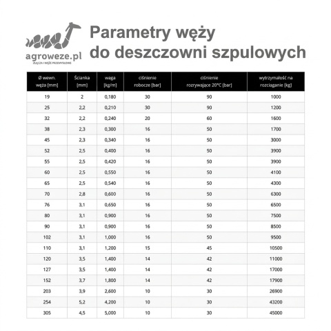 Wąż 10mb płaskowzwijalny fi 152mm do deszczowni szpulowych, powietrza